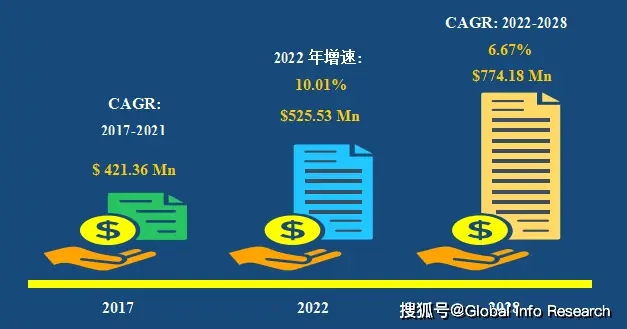2023-2029中國電主軸市場現(xiàn)狀及未來發(fā)展趨勢(shì)